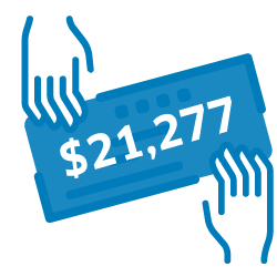 $18,907 employee payroll donations to our community partners