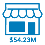 $54.23 million in business loans